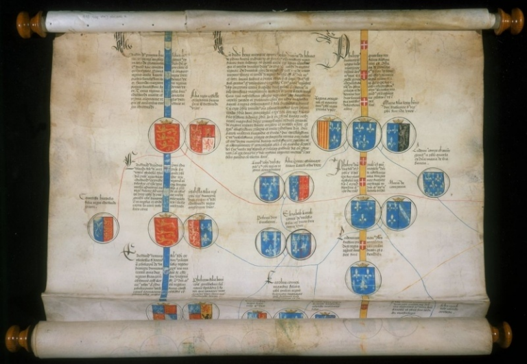 Pesquisa de Genealogia Judaica dos Sefarditas